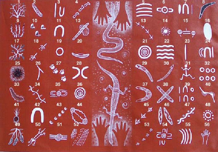 Aboriginal Art - Symbols